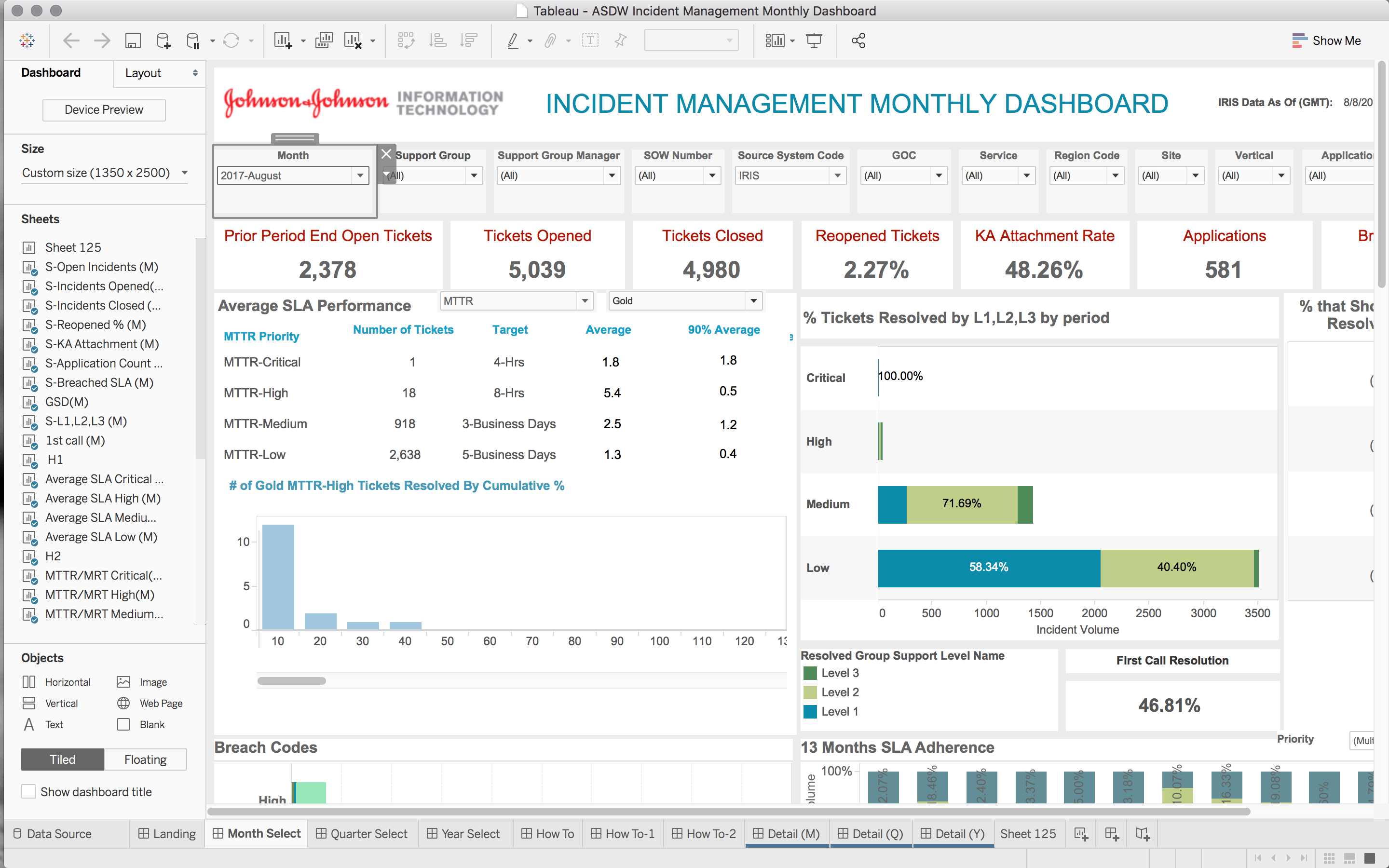 Incident Management